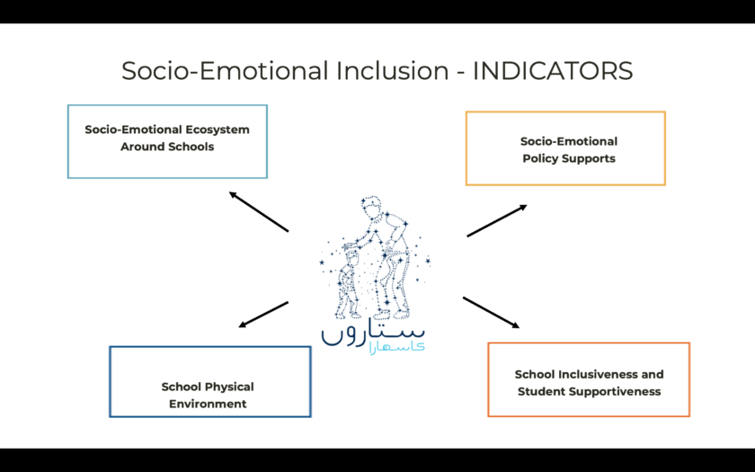 OICSD Blog article by Danya and Usama